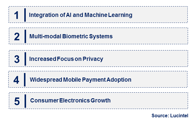 Emerging Trends in the Device-Embedded Biometric Authentication Market