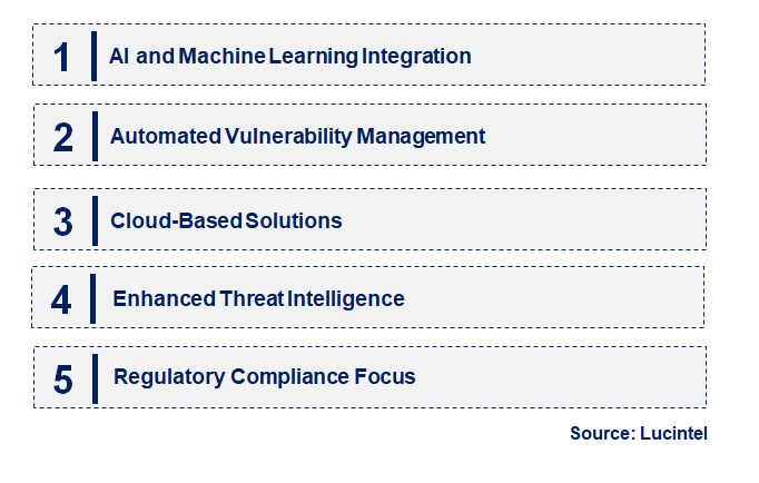 Emerging Trends in the Device Vulnerability Management Market