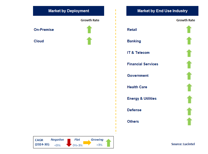 Device Vulnerability Management by Segment