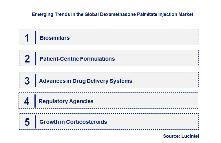 Emerging Trends in the Dexamethasone Palmitate Injection Market