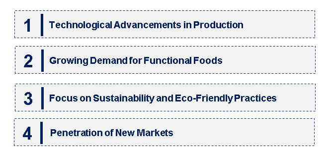 Emerging Trends in the Dextrins Market