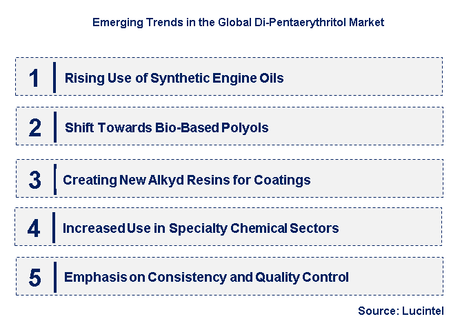 Emerging Trends in the Di-Pentaerythritol Market