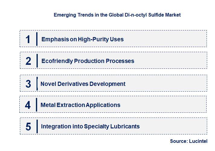 Emerging Trends in the Di-n-octyl Sulfide Market