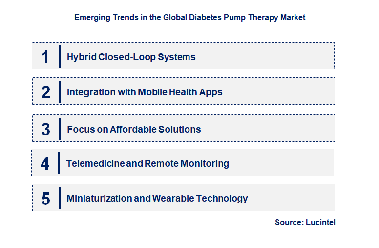 Emerging Trends in the Diabetes Pump Therapy Market