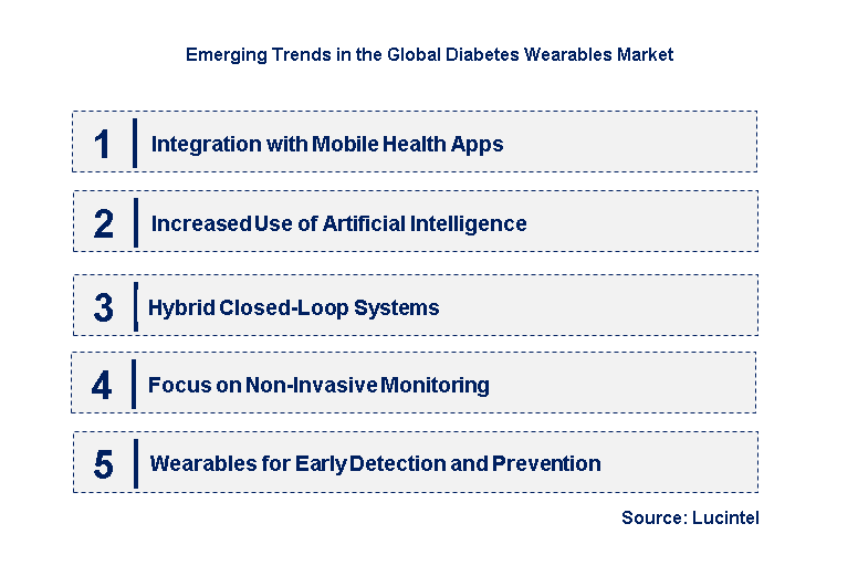 Emerging Trends in the Diabetes Wearables Market