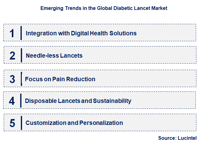 Emerging Trends in the Diabetic Lancet Market