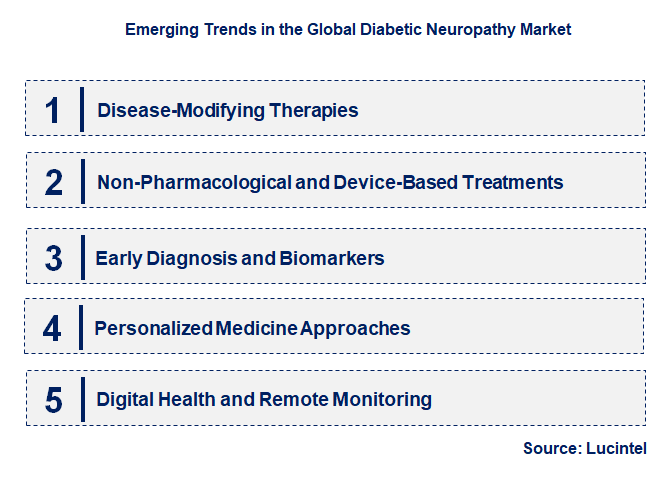 Emerging Trends in the Diabetic Neuropathy Market