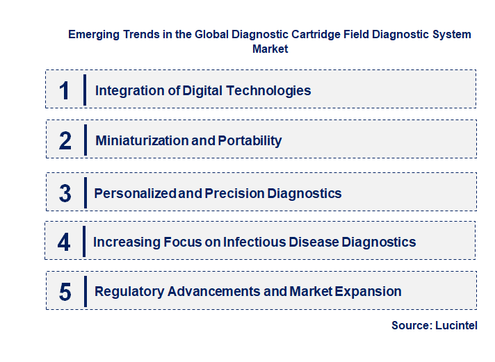 Emerging Trends in the Diagnostic Cartridge Field Diagnostic System Market