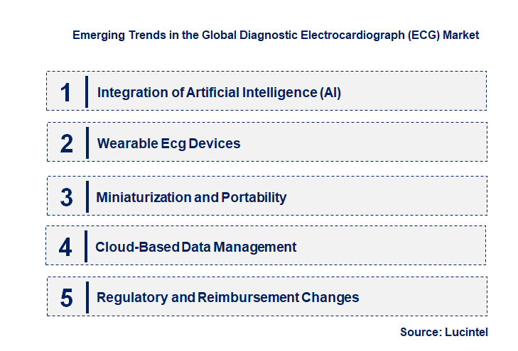 Emerging Trends in the Diagnostic Electrocardiograph (ECG) Market