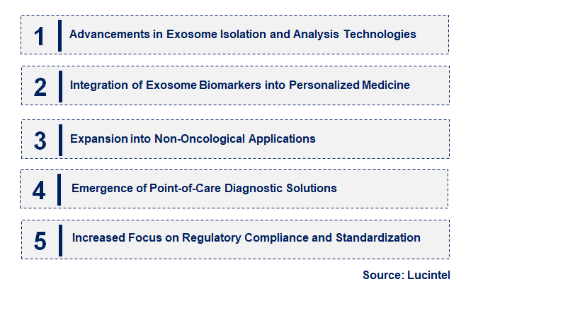 Emerging Trends in the Diagnostic Exosome Biomaker Market