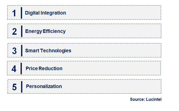 Emerging Trends in the Dial Flow Regulator Market