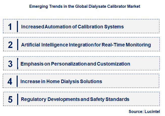 Emerging Trends in the Dialysate Calibrator Market