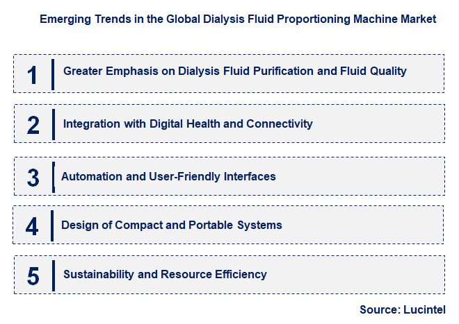 Emerging Trends in the Dialysis Fluid Proportioning Machine Market