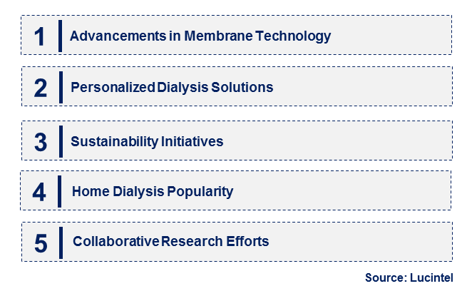 Emerging Trends in the Dialyzer Membrane Market