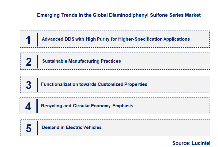 Emerging Trends in the Diaminodiphenyl Sulfone Series Market