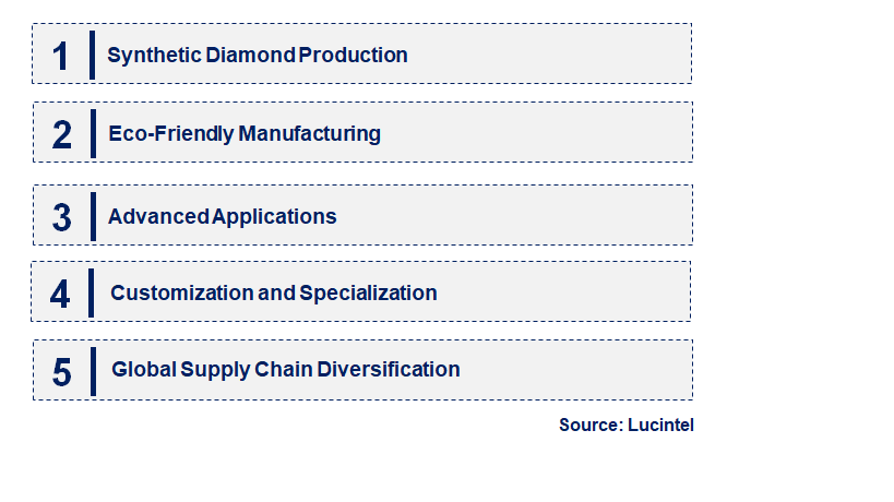 Emerging Trends in the Diamond Particle Market