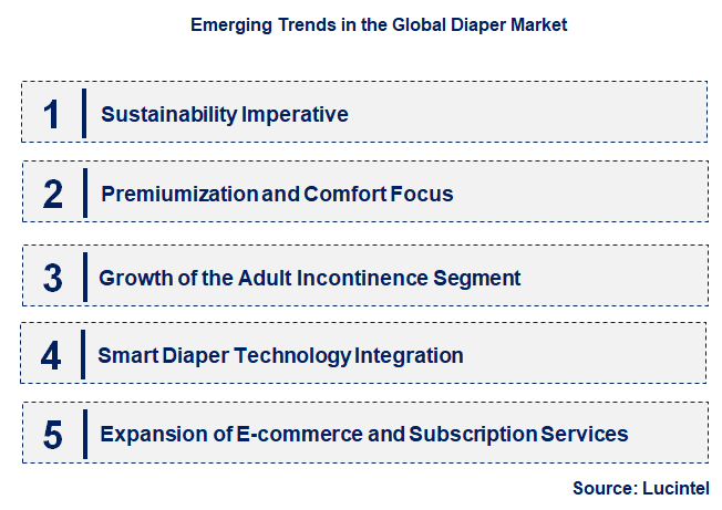 Emerging Trends in the Diaper Market