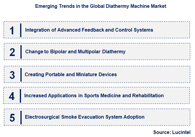 Emerging Trends in the Diathermy Machine Market