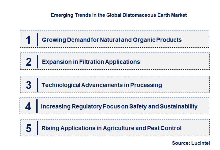 Emerging Trends in the Diatomaceous Earth Market