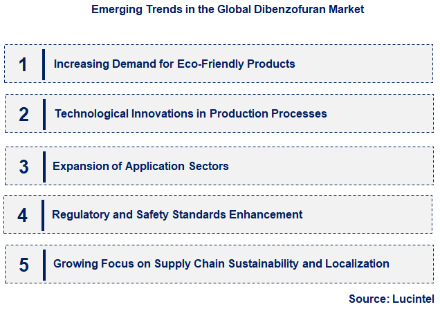 Emerging Trends in the Dibenzofuran Market