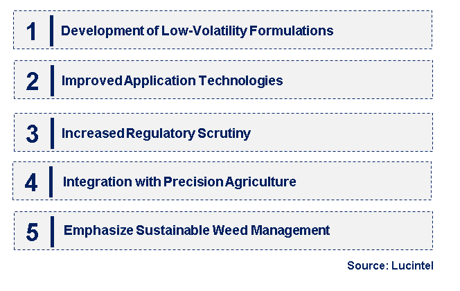 Emerging Trends in the Dicamba Herbicide Market