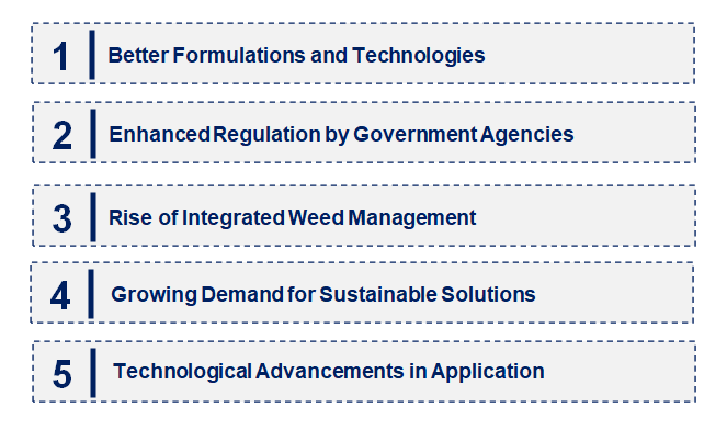 Emerging Trends in the Dicamba Market