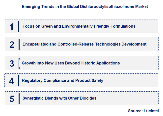 Emerging Trends in the Dichlorooctylisothiazolinone Market