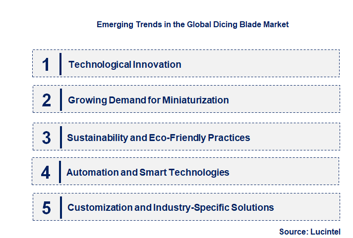 Emerging Trends in the Dicing Blade Market