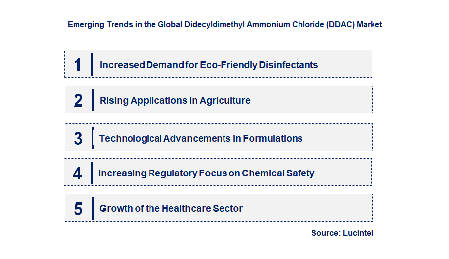 Emerging Trends in the Didecyldimethyl Ammonium Chloride (DDAC) Market