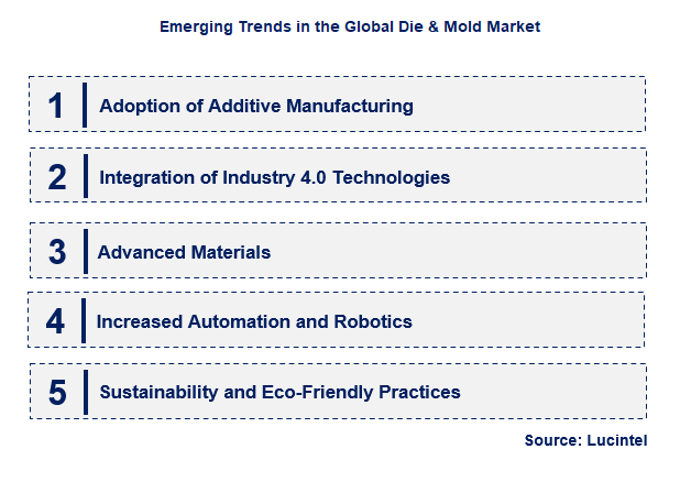Emerging Trends in the Die & Mold Market