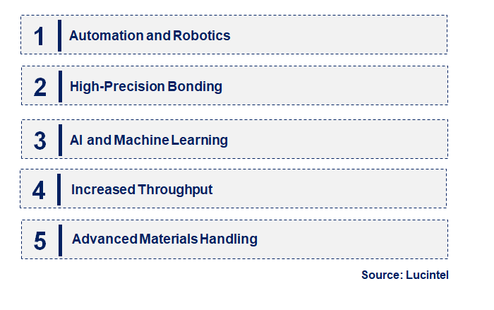 Emerging Trends in the Die Bonder Equipment Market