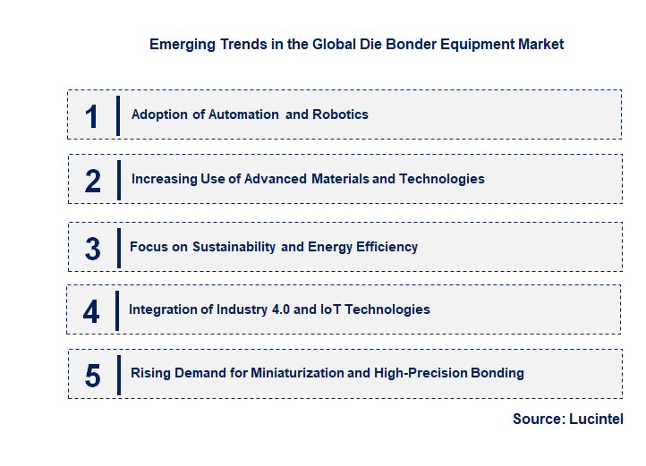 Emerging Trends in the Die Bonder Equipment Market