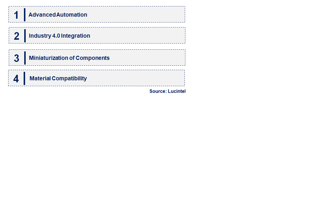 Emerging Trends in the Die Bonding Machine Market