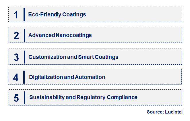 Emerging Trends in the Die Coating Market