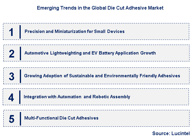 Emerging Trends in the Die Cut Adhesive Market