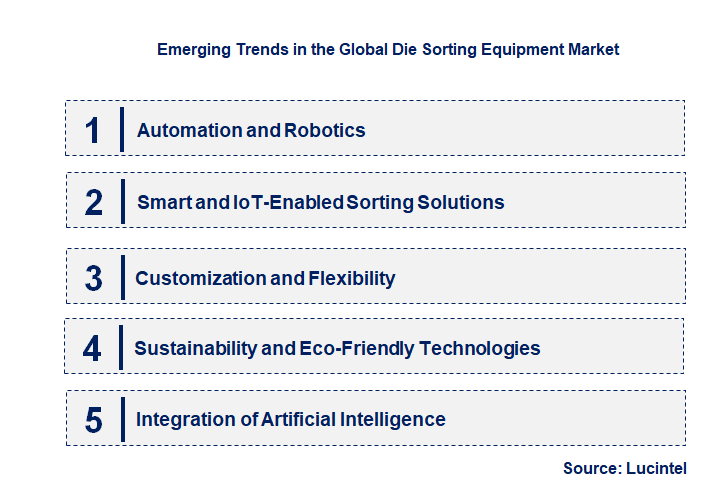 Emerging Trends in the Die Sorting Equipment Market