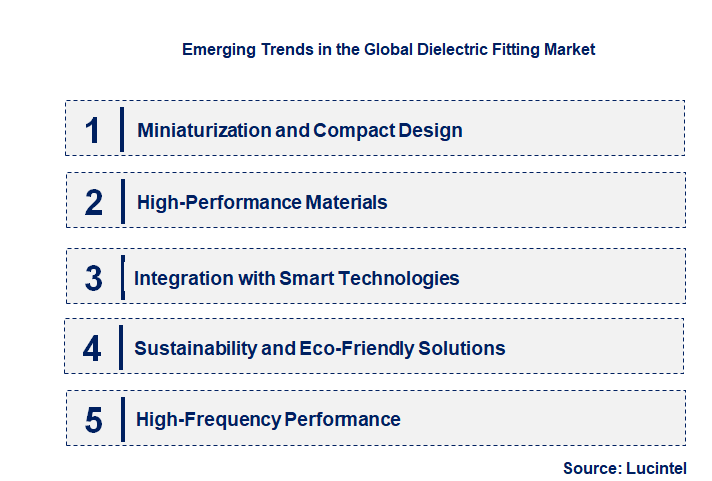 Emerging Trends in the Dielectric Fitting Market