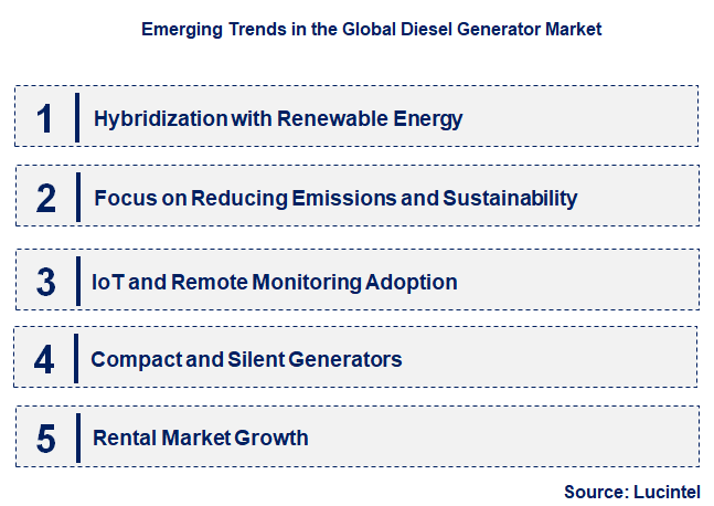 Emerging Trends in the Diesel Generator Market
