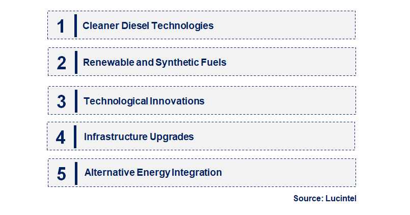 Emerging Trends in the Diesel Retail Market