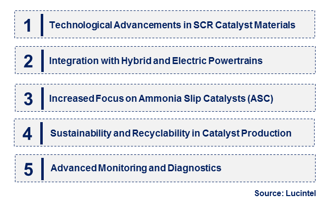 Emerging Trends in the Diesel SCR Catalyst Market