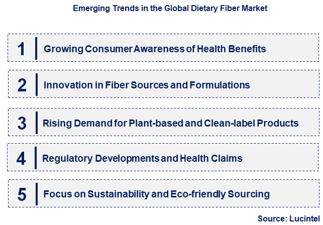 Emerging Trends in the Dietary Fiber Market