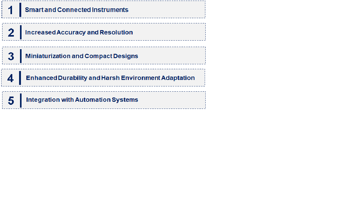 Emerging Trends in the Differential Pressure Instrument Market