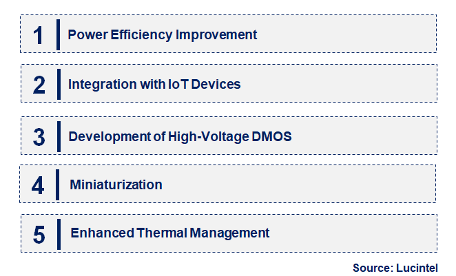 Emerging Trends in the Diffused Metal Oxide Semiconductor Market