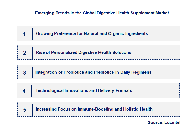Emerging Trends in the Digestive Health Supplement Market