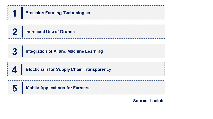 Emerging Trends in the Digital Agriculture Market