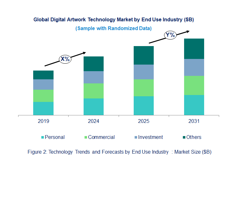 Digital Artwork Market by End Use Industry 