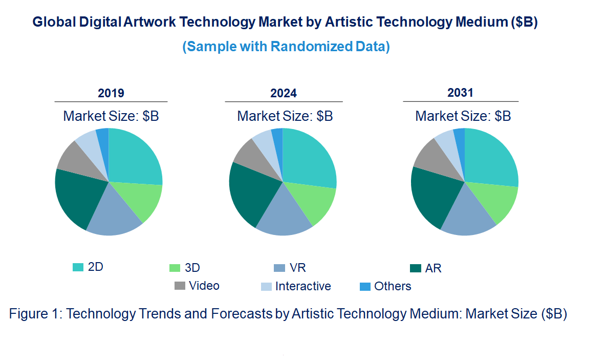 Digital Artwork Market by Technology