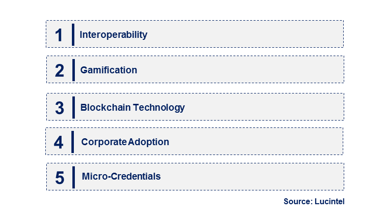 Emerging Trends in the Digital Badge Market