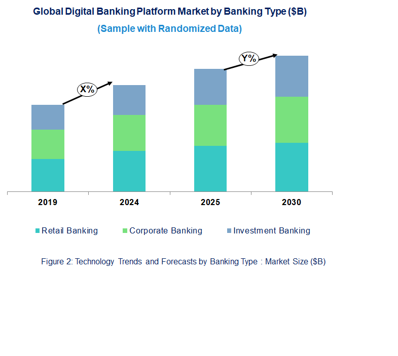 Digital Banking Platform Market by Banking Type