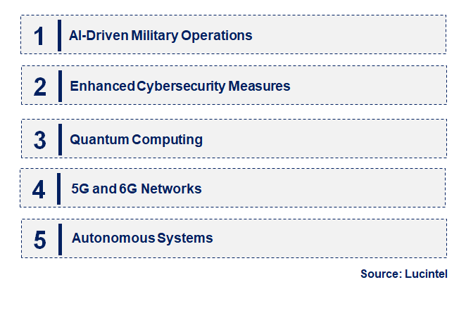 Emerging Trends in the Digital Battefield Market